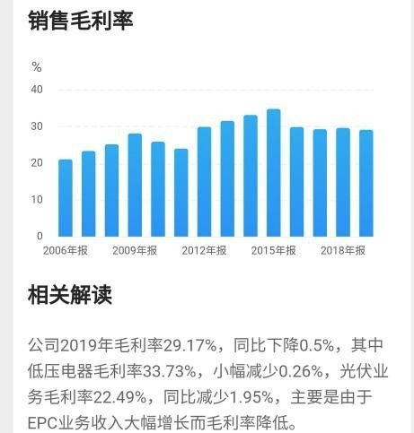 正泰电器 智能电气龙头价值重估，能否复刻成长路径？